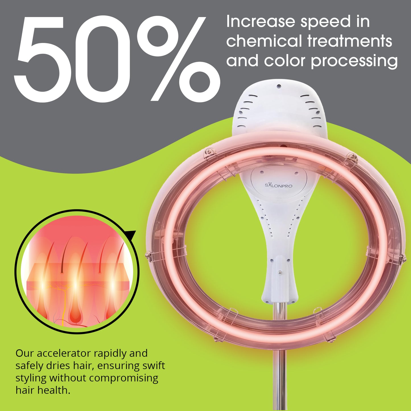 SalonPro Orbiting Halo Procesador y acelerador de color de cabello infrarrojo profesional compacto con base rodante - Blanco