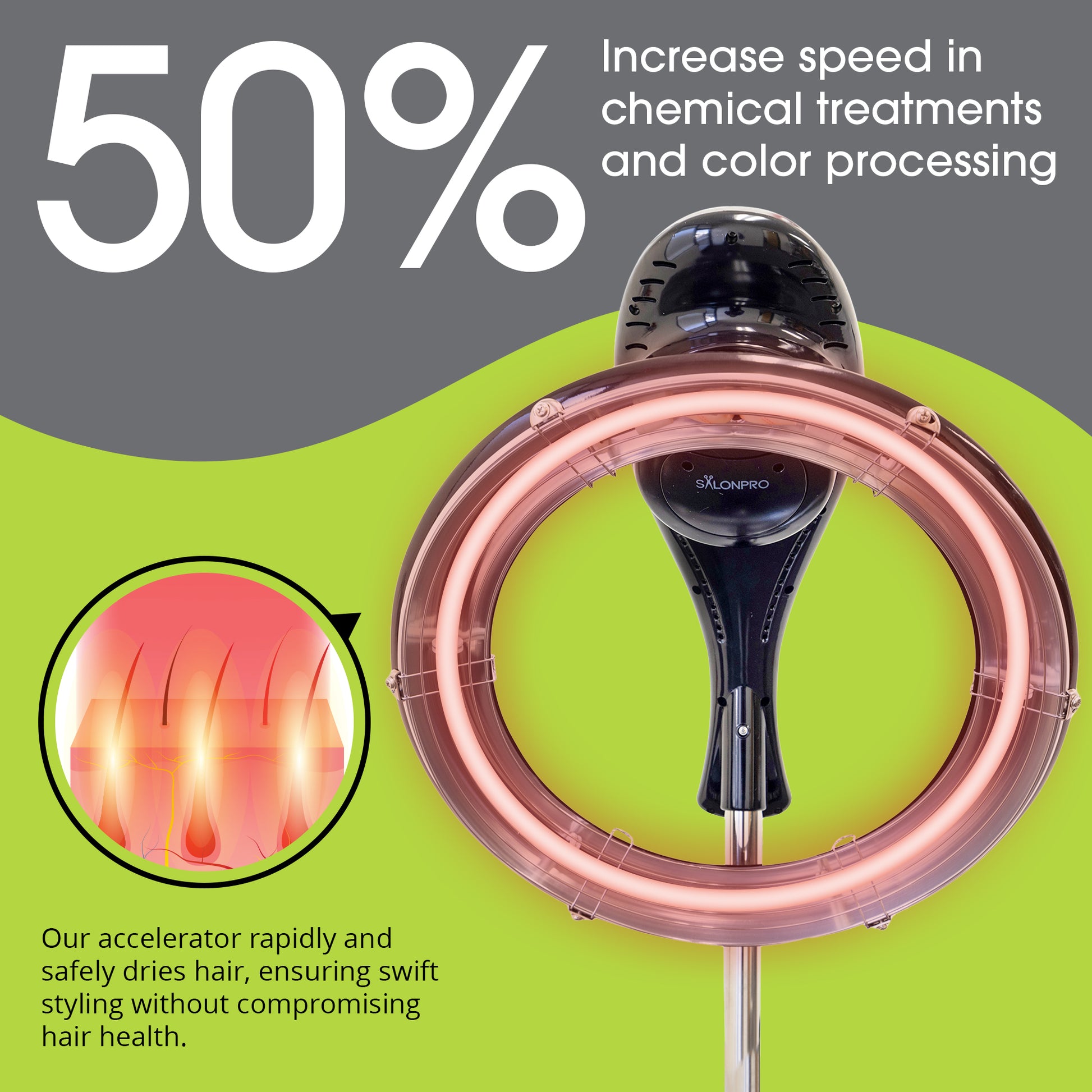 NEW SalonPro Orbiting Halo Compact Infrared Hair Dryer & Color Processor – Wall Mount, Black