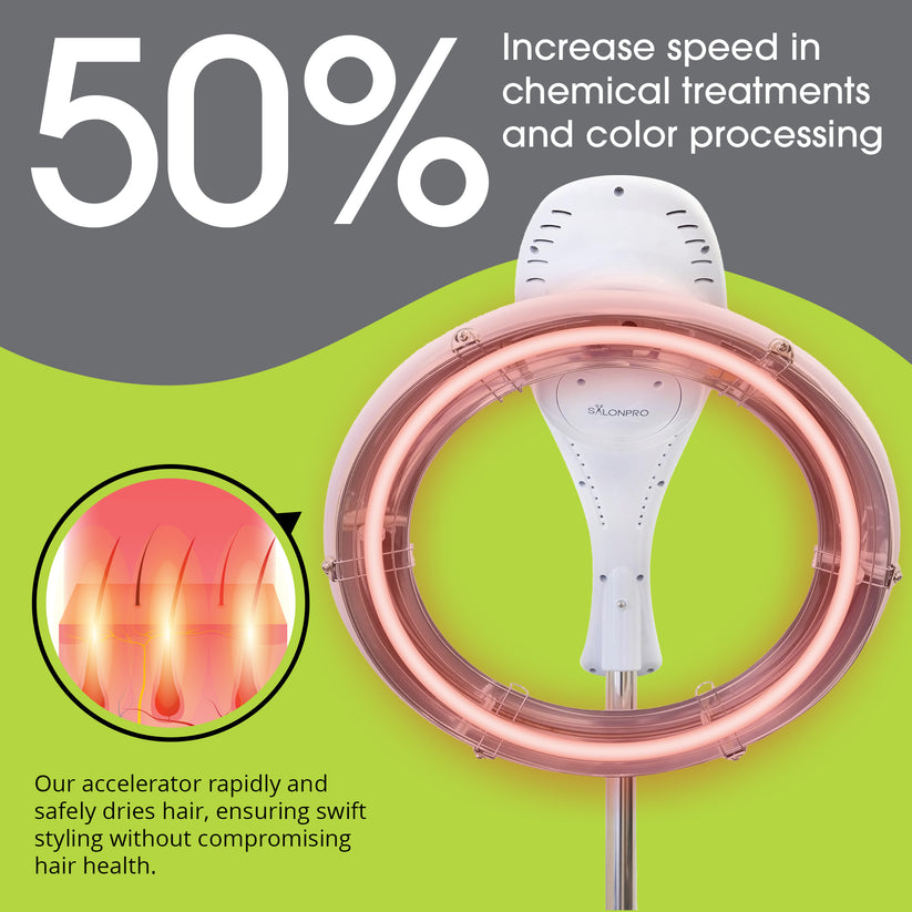 Color Processor SalonPro Multi-Zone+ Infrared Hair Color Processor Dryer Accelerator ...