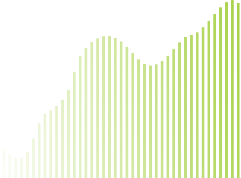 How Much <strong>Extra Revenue</strong> Could You Earn?